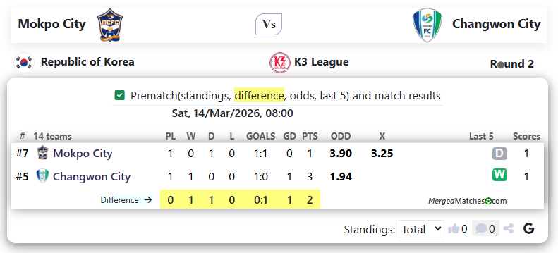 FC Mokpo Vs Changwon City FC screenshot