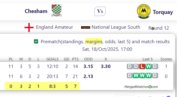Chesham Vs Torquay screenshot