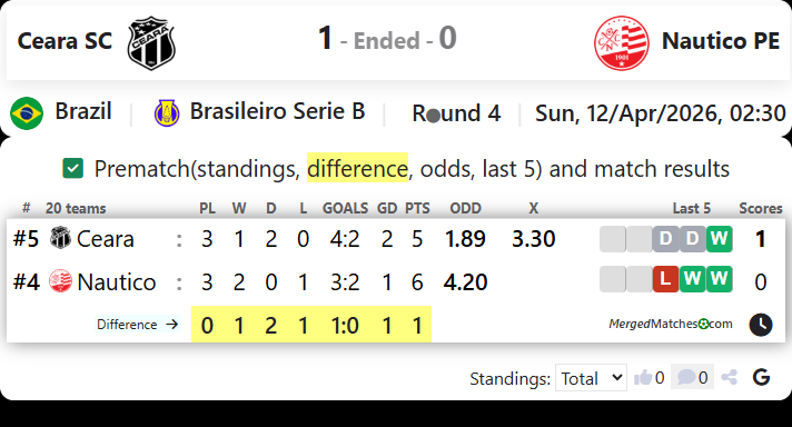 Ceara SC Vs Nautico PE screenshot