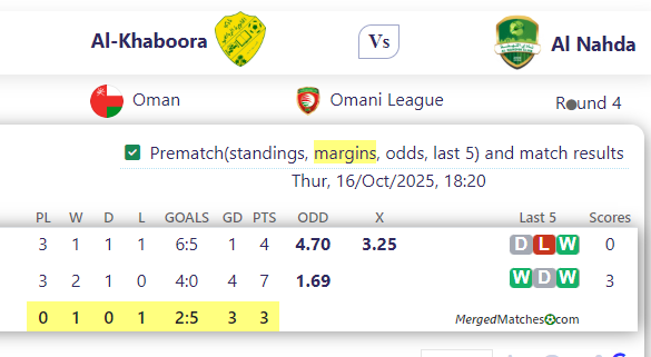 Al-Khaboora Vs Al Nahda screenshot