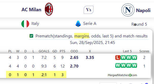 AC Milan Vs Napoli screenshot
