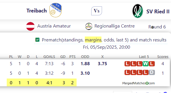 Treibach Vs SV Ried II screenshot