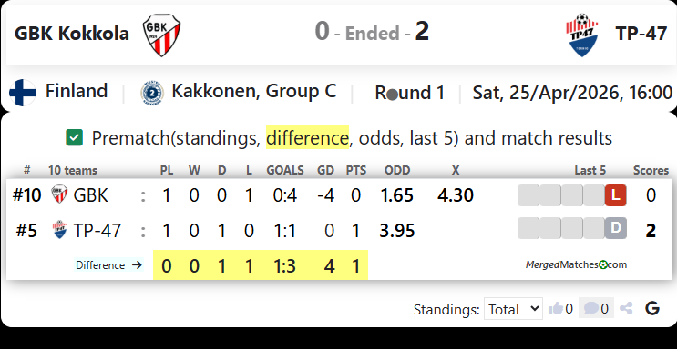 GBK Kokkola Vs TP-47 screenshot