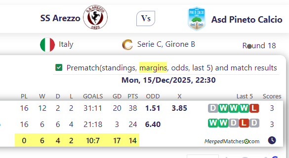 SS Arezzo Vs Asd Pineto Calcio screenshot