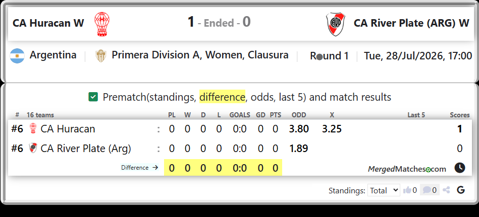 CA Huracan Vs CA River Plate (Arg) screenshot