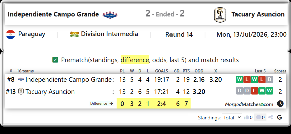 Independiente Campo Grande Vs Tacuary Asuncion screenshot