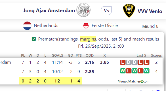 Jong Ajax Amsterdam Vs VVV Venlo screenshot
