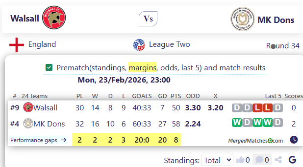 Walsall Vs MK Dons screenshot