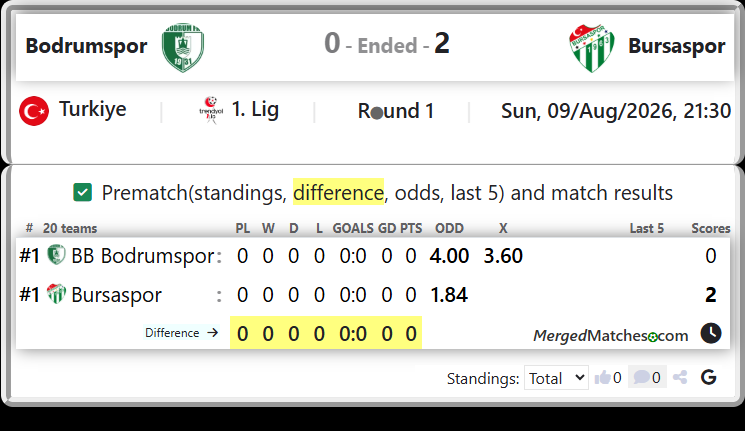 BB Bodrumspor Vs Bursaspor screenshot