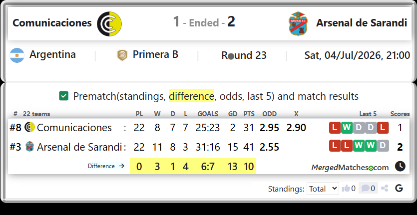 Comunicaciones Vs Arsenal de Sarandi screenshot