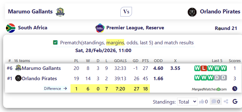 Marumo Gallants Vs Orlando Pirates screenshot