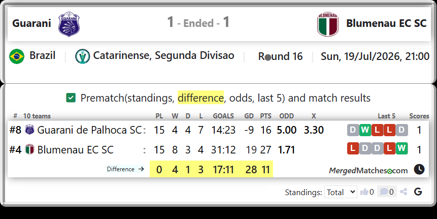 Guarani de Palhoca SC Vs Blumenau EC SC screenshot