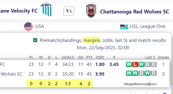 Spokane Velocity FC Vs Chattanooga Red Wolves SC screenshot