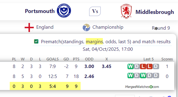 Portsmouth Vs Middlesbrough screenshot