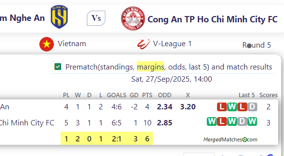 Song Lam Nghe An Vs Cong An TP Ho Chi Minh City FC screenshot