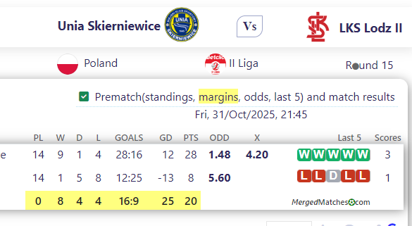 Unia Skierniewice Vs LKS Lodz II screenshot