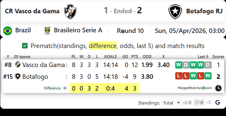 CR Vasco da Gama Vs Botafogo RJ screenshot