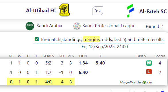 Al-Ittihad FC Vs Al-Fateh SC screenshot