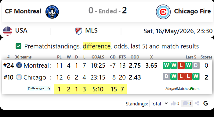 CF Montreal Vs Chicago Fire screenshot