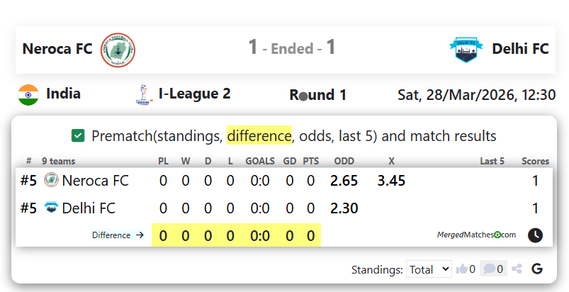 Neroca FC Vs Delhi FC screenshot