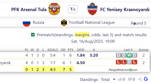 PFK Arsenal Tula Vs FC Yenisey Krasnoyarsk screenshot