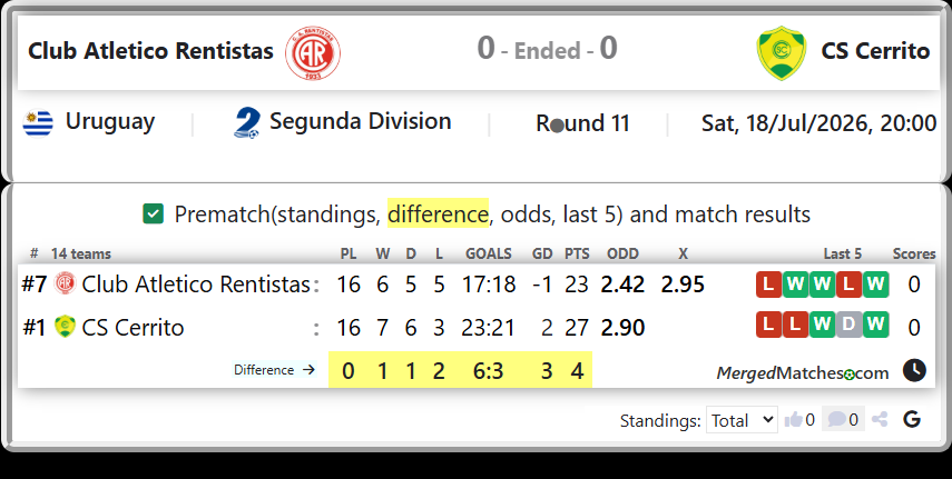 Club Atletico Rentistas Vs CS Cerrito screenshot