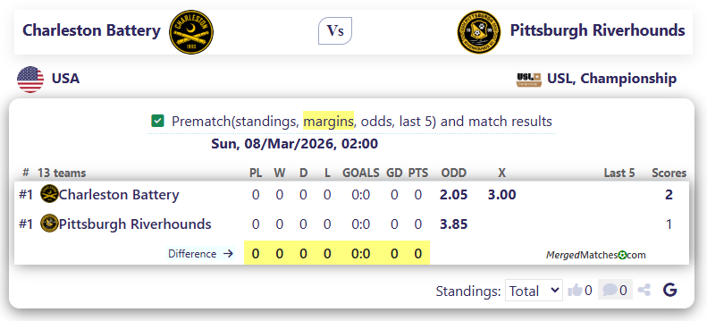 Charleston Battery Vs Pittsburgh Riverhounds screenshot