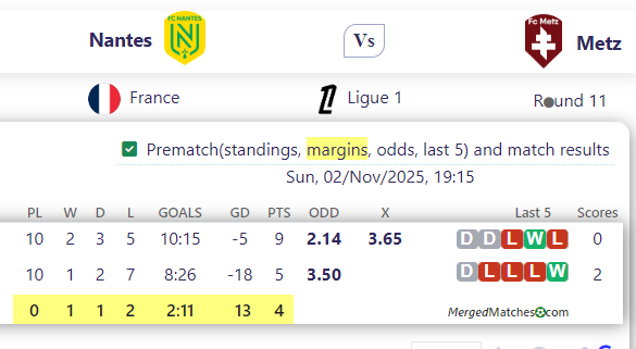 Nantes Vs Metz screenshot