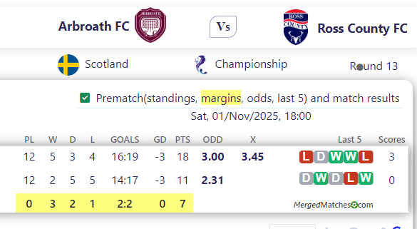 Arbroath FC Vs Ross County FC screenshot