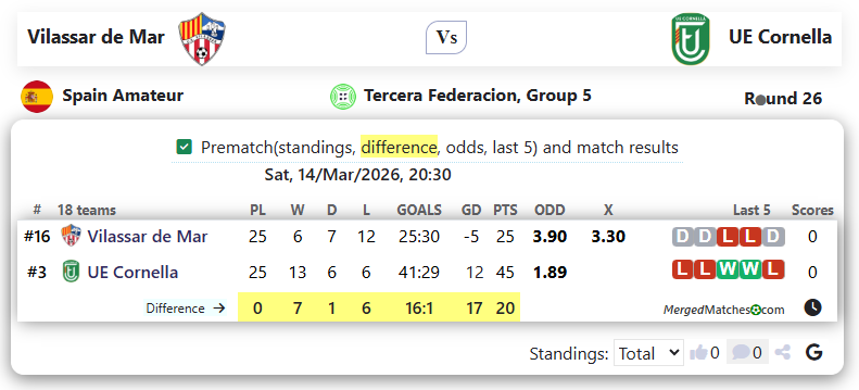 Vilassar de Mar Vs UE Cornella screenshot