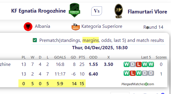 KF Egnatia Rrogozhine Vs Flamurtari Vlore screenshot