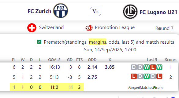 FC Zurich Vs FC Lugano U21 screenshot