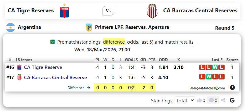 CA Tigre Reserves Vs CA Barracas Central Reserves screenshot