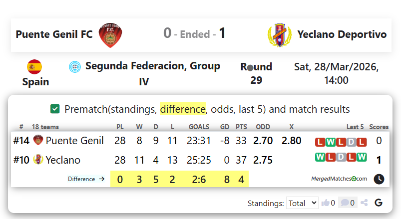 Puente Genil FC Vs Yeclano Deportivo screenshot
