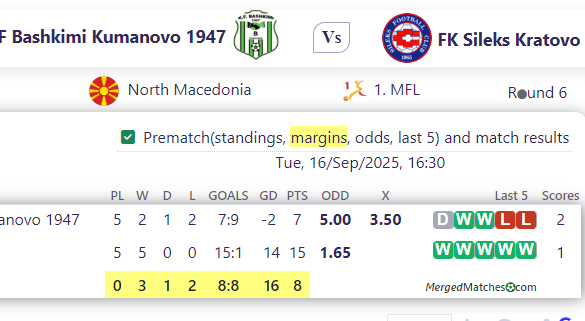 KF Bashkimi Kumanovo 1947 Vs FK Sileks Kratovo screenshot