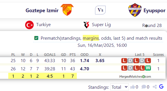 Goztepe Izmir Vs Eyupspor screenshot