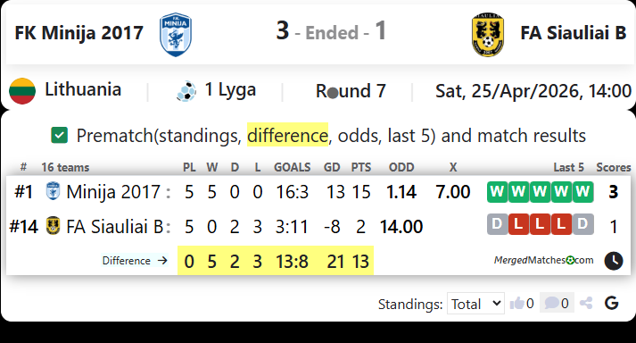 FK Minija 2017 Vs FA Siauliai B screenshot