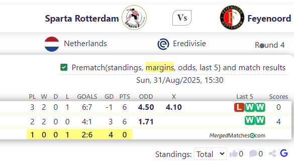 Sparta Rotterdam Vs Feyenoord screenshot