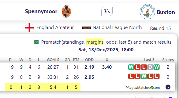 Spennymoor Town FC Vs Buxton FC screenshot