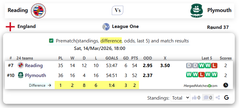 Reading Vs Plymouth screenshot
