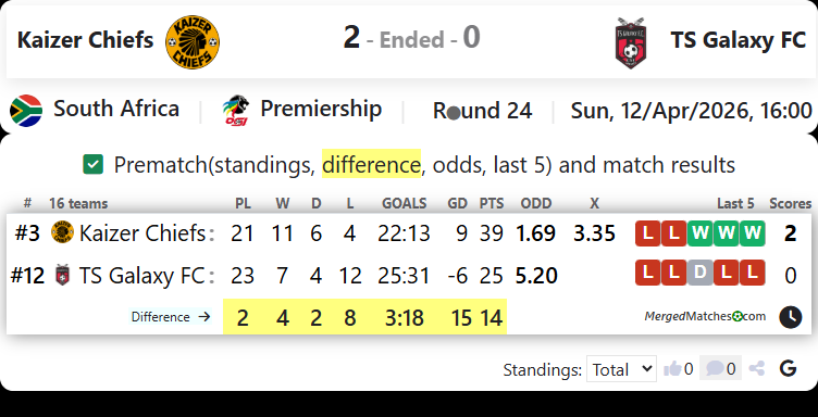 Kaizer Chiefs Vs TS Galaxy FC screenshot