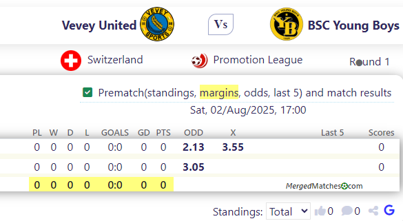 Vevey United Vs BSC Young Boys screenshot