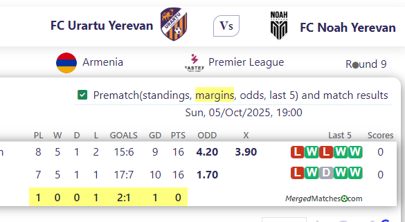 FC Urartu Yerevan Vs FC Noah Yerevan screenshot