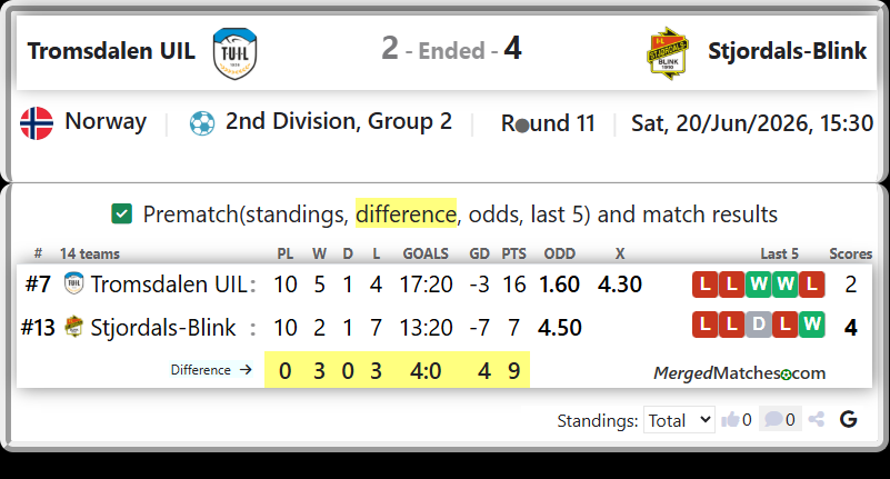 Tromsdalen UIL Vs Stjordals-Blink screenshot