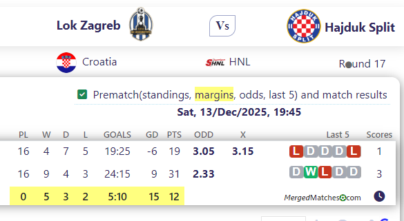 Lok Zagreb Vs Hajduk Split screenshot
