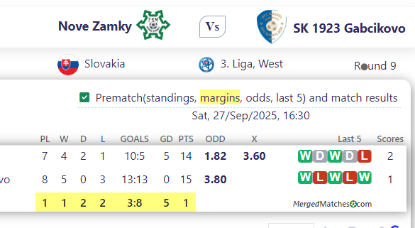 Nove Zamky Vs SK 1923 Gabcikovo screenshot