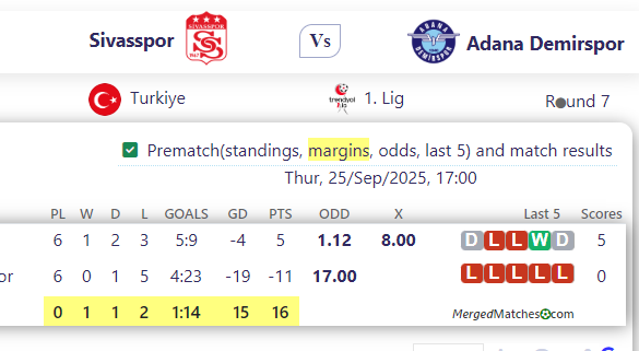 Sivasspor Vs Adana Demirspor screenshot
