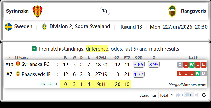 Syrianska FC Vs Raagsveds IF screenshot