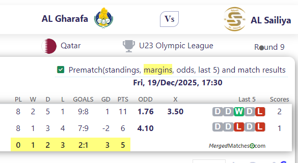 AL Gharafa Vs AL Sailiya screenshot