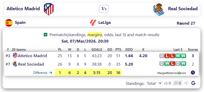 Atletico Madrid Vs Real Sociedad screenshot